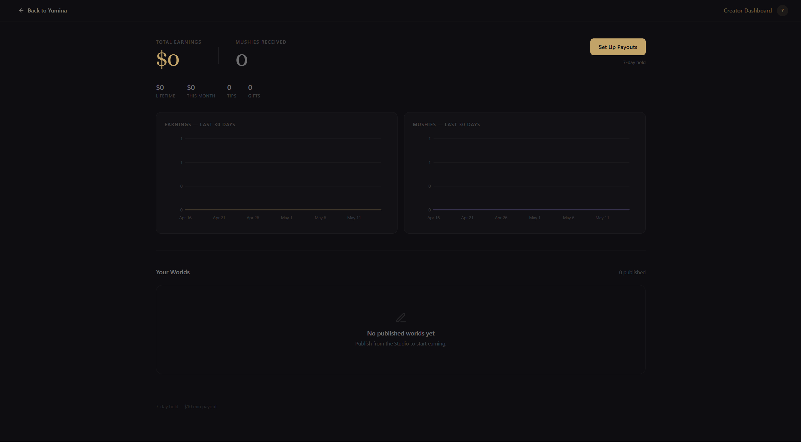 Creator Dashboard — empty state showing the hero, charts, and worlds grid
