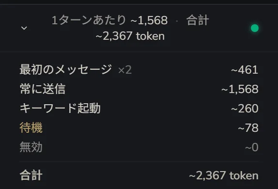 設定が使っている token の量